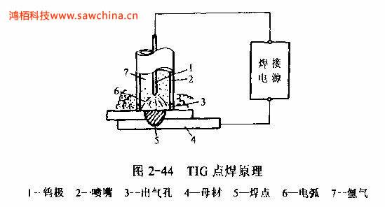 什么是TIG點焊，有何特點